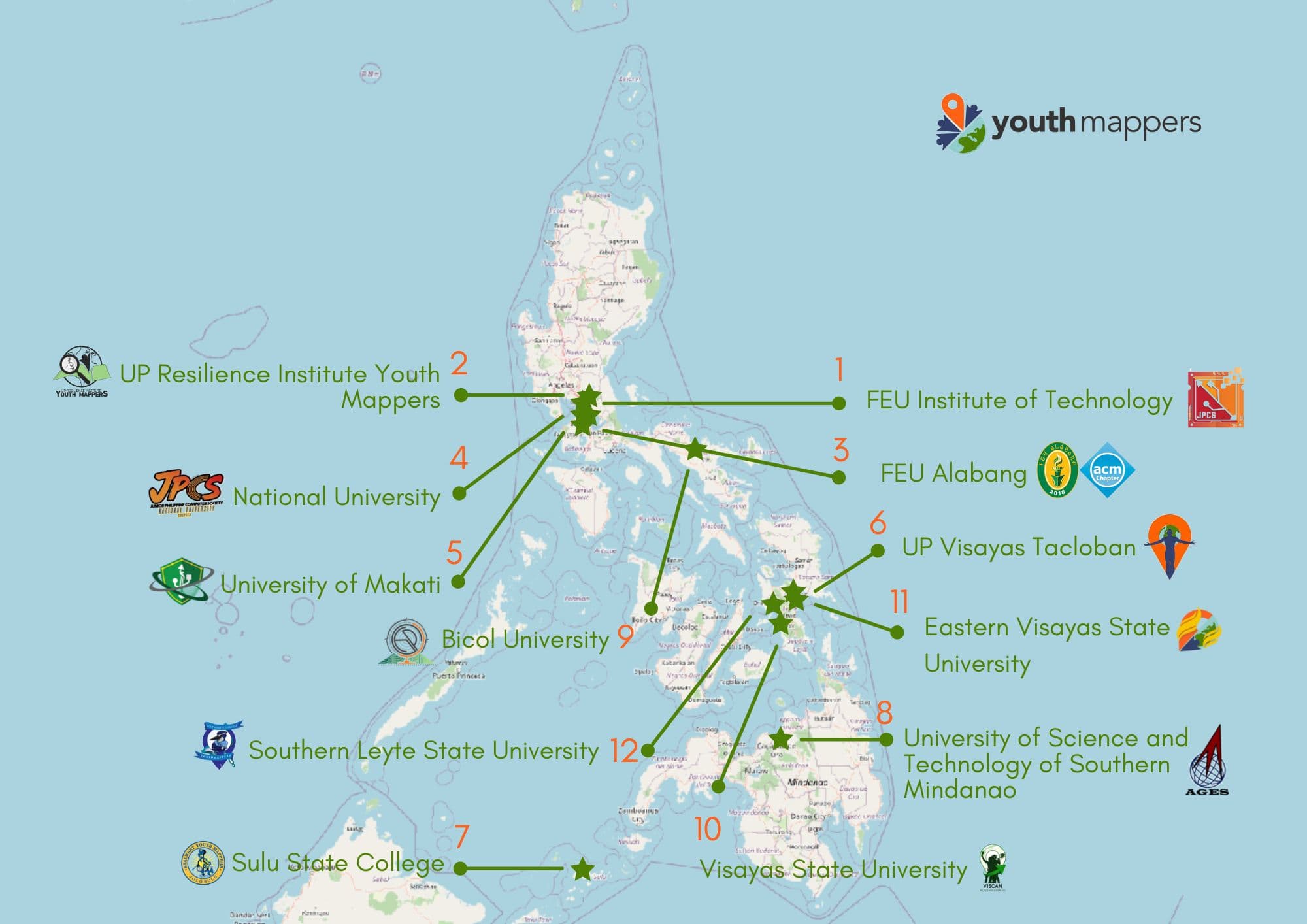 local YM in the Philippines