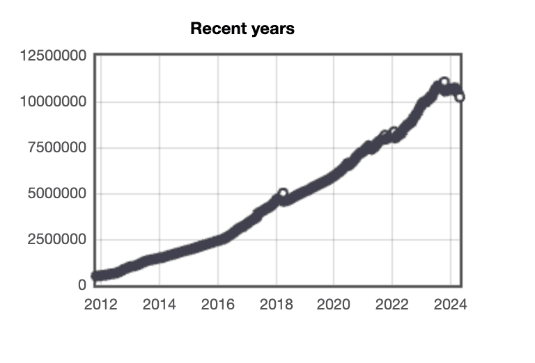 registered_osm2024