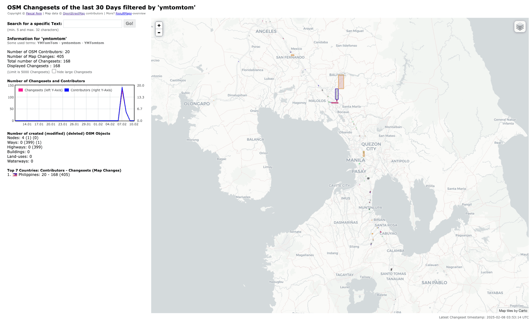 stats_ymtomtom